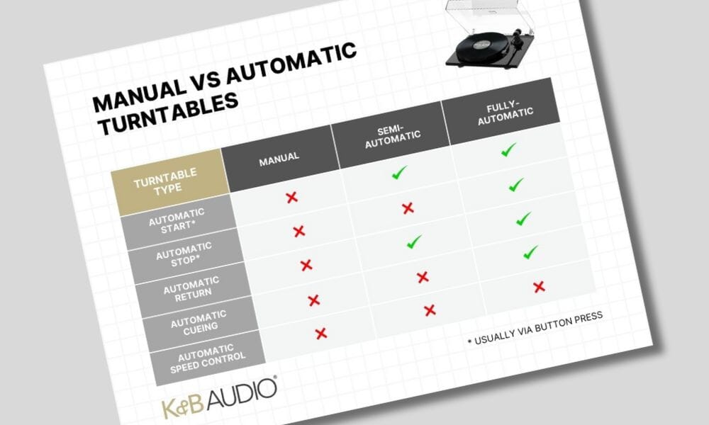 Manual vs Automatic Turntables: What’s The Difference? – K&B Audio