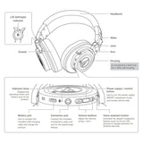 Audio-Technica ATH-M50xBT2 Wireless Over-Ear Headphones - K&B Audio