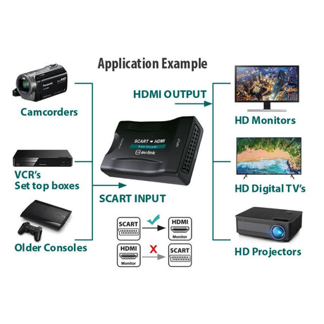 AV Link Scart to HDMI Converter - K&B Audio