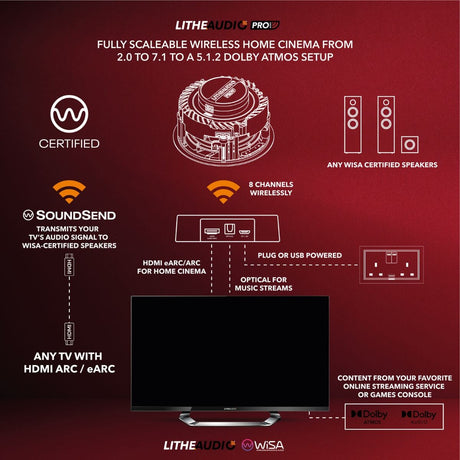 Lithe Audio Wisa SoundSend Transmitter - K&B Audio