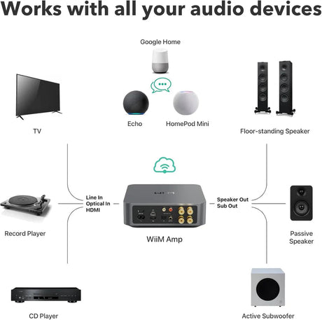 WiiM AMP WiFi Multiroom Amplifier + Klipsch R-60M Bookshelf Speakers - K&B Audio