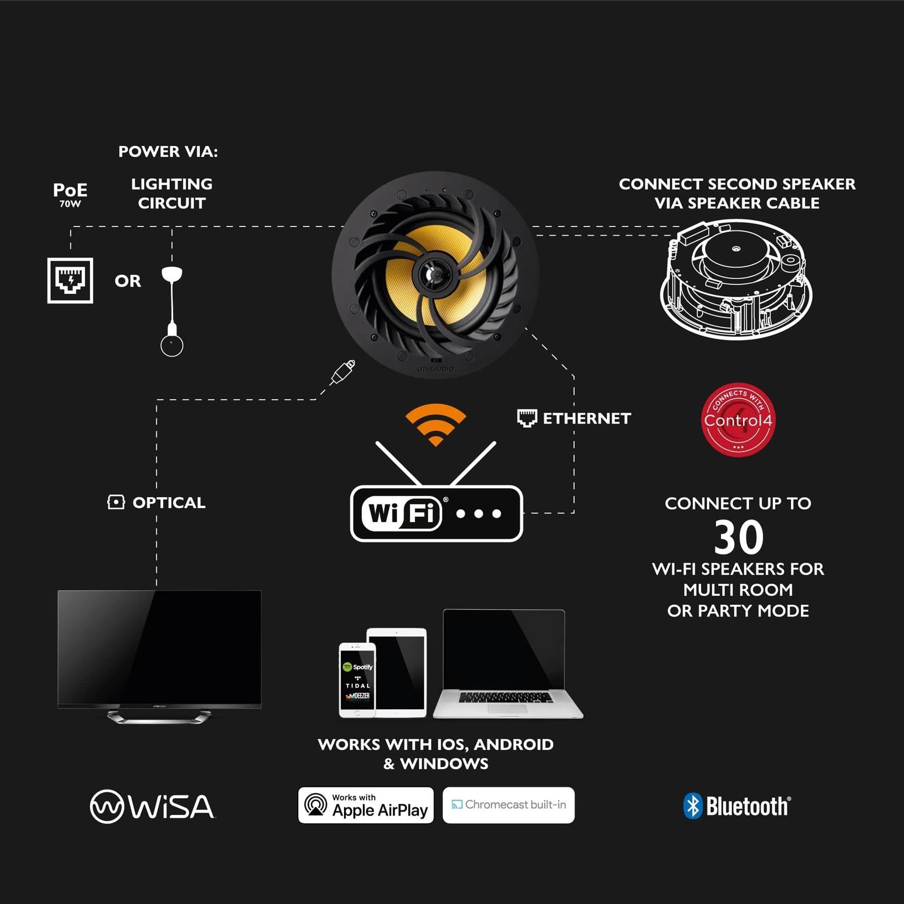 Airplay and fashion bluetooth