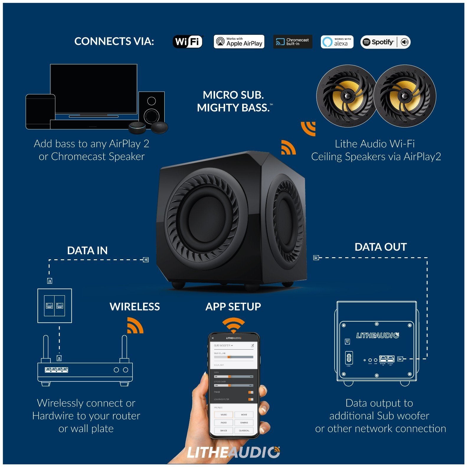 Airplay sales 2 subwoofer