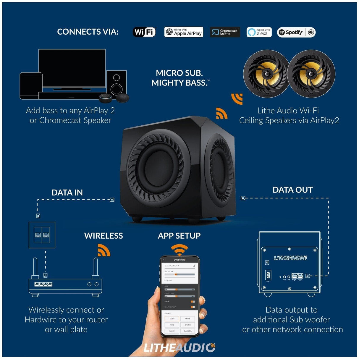 [OPEN BOX] Lithe Audio Wireless Micro WiFi Subwoofer with AirPlay 2, Alexa & Chromecast - K&B Audio